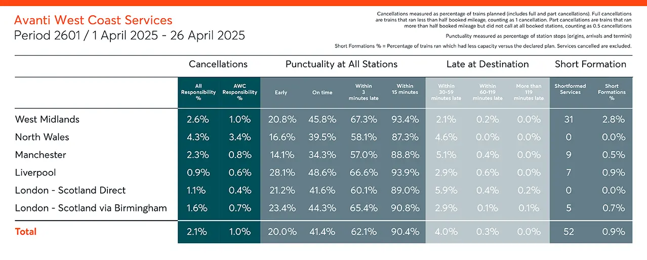 Performance Graphs P2601 Cancellations Period Summary